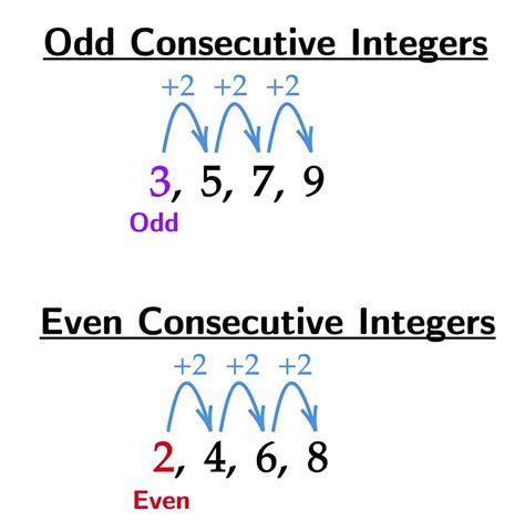 what does consecutive odd numbers mean